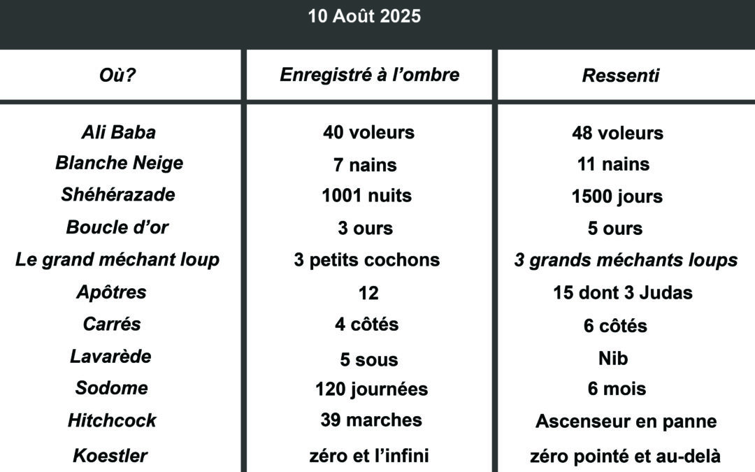 Canicule ressentie