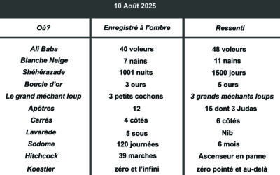 Canicule ressentie